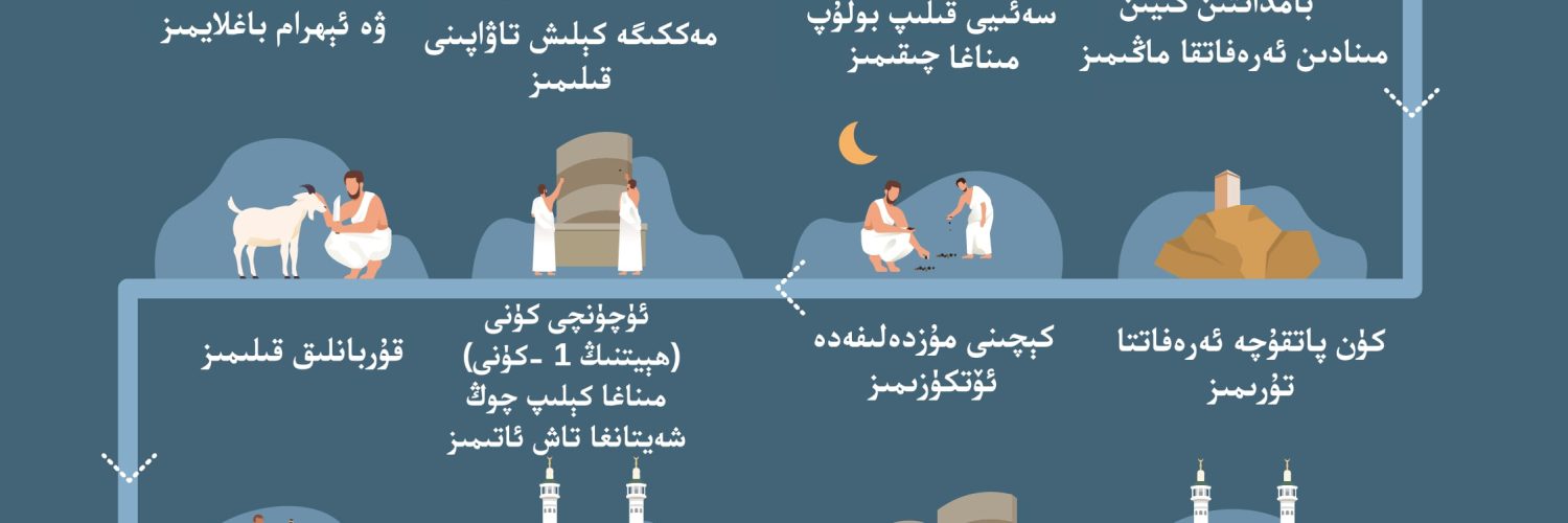 رەسىملىك ھەج قوللانمىسى 1