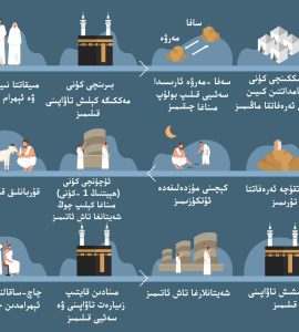 رەسىملىك ھەج قوللانمىسى 9