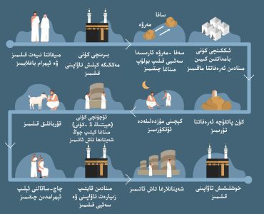 رەسىملىك ھەج قوللانمىسى 51