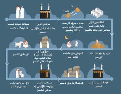 رەسىملىك ھەج قوللانمىسى 3