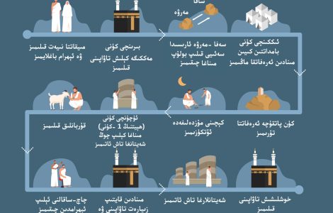 رەسىملىك ھەج قوللانمىسى 2
